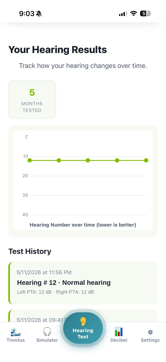 iHEARtest results screen showing your Hearing Number over time